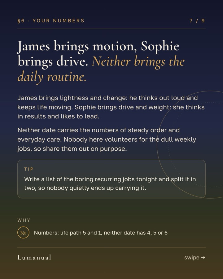 Card 7 of 9 from James and Sophie's "A manual for us"